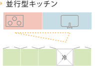 並行型キッチン